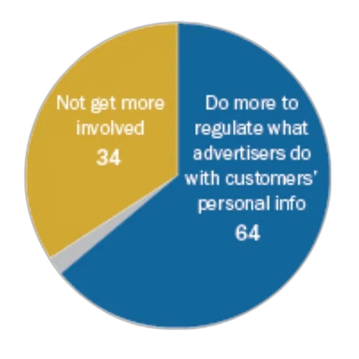 pie, chart, showing, responses transparent PNG cut-out