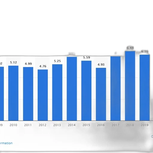 bar, chart, showing, growth transparent PNG cut-out