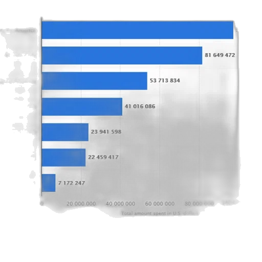 blue, bar, graph, showing transparent PNG cut-out
