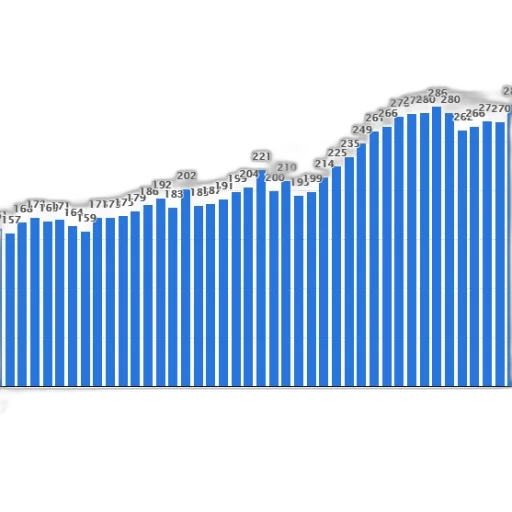 bar, graph, showing, population transparent PNG cut-out