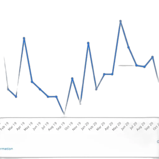 blue, line, graph, data transparent PNG cut-out