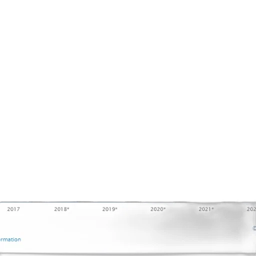 bar, chart, shows, growth transparent PNG cut-out