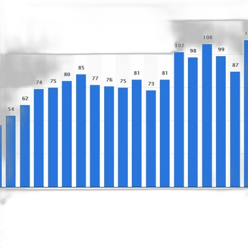 bar, chart, shows, number transparent PNG cut-out