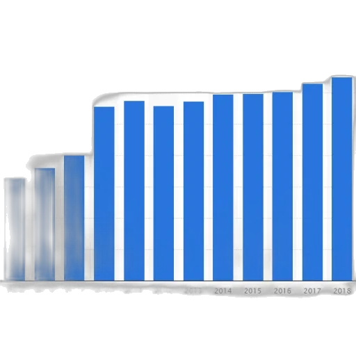 bar, graph, showing, growth transparent PNG cut-out