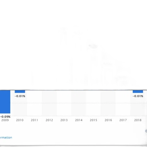 bar, chart, shows, percentage transparent PNG cut-out