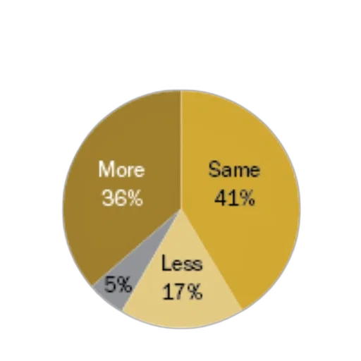 earth tones, golden, pie, chart transparent PNG cut-out