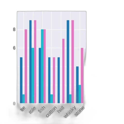 bar, chart, three, categories transparent PNG cut-out