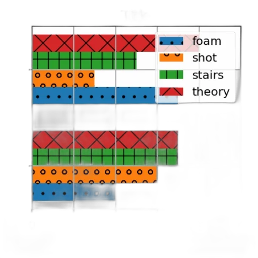 bar, chart, four, categories transparent PNG cut-out