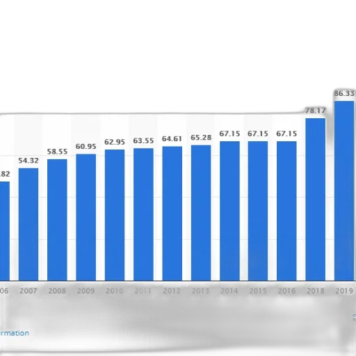 bar, chart, showing, growth transparent PNG cut-out