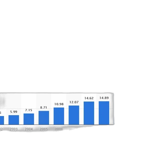 bar, graph, showing, growth transparent PNG cut-out