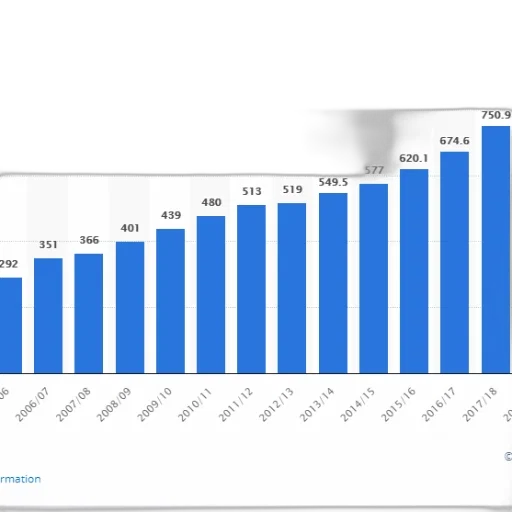 bar, chart, shows, growth transparent PNG cut-out