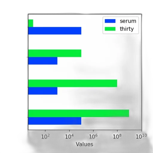 green, bar, chart, four transparent PNG cut-out