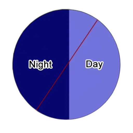 night, blue, diagram, illustrating transparent PNG cut-out