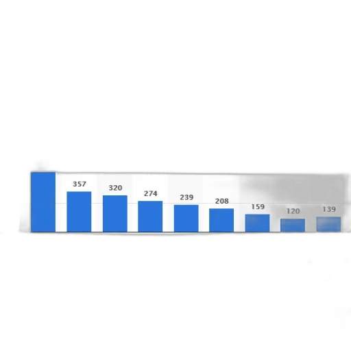bar, chart, showing, number transparent PNG cut-out