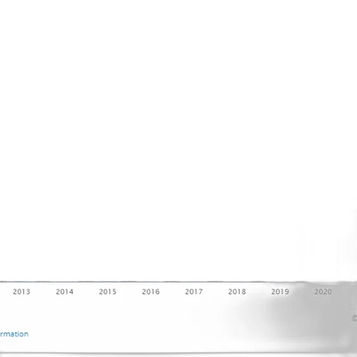 bar, graph, showing, number transparent PNG cut-out
