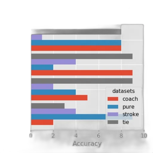 bar, chart, titled, accuracy transparent PNG cut-out