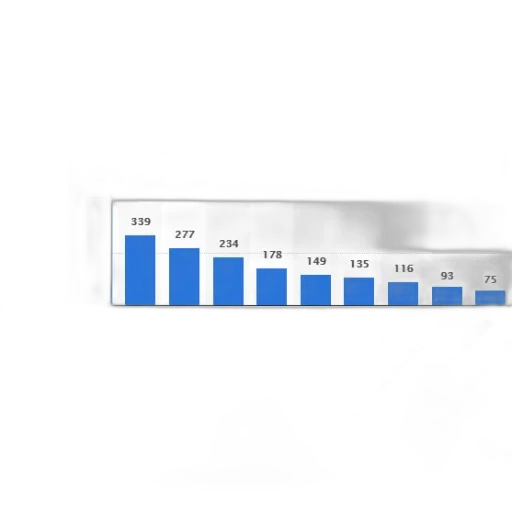 bar, chart, showing, number transparent PNG cut-out