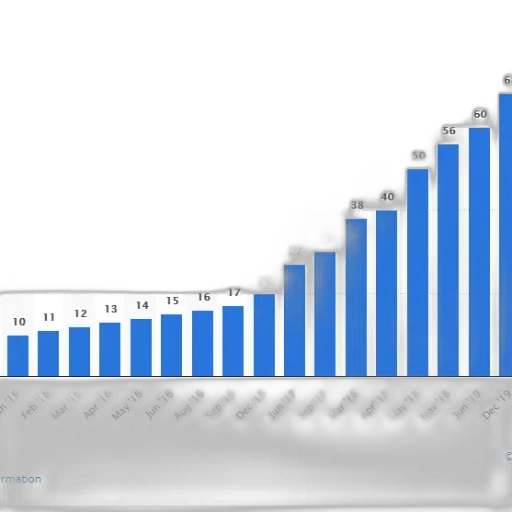 bar, chart, showing, growth transparent PNG cut-out