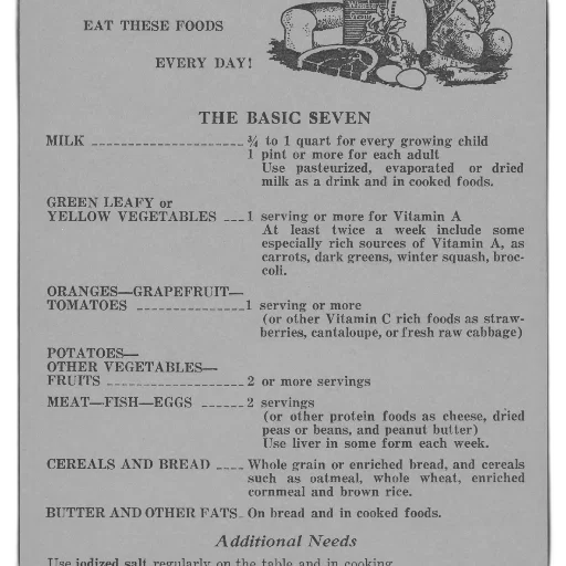 food, vintage, nutrition, guide transparent PNG cut-out