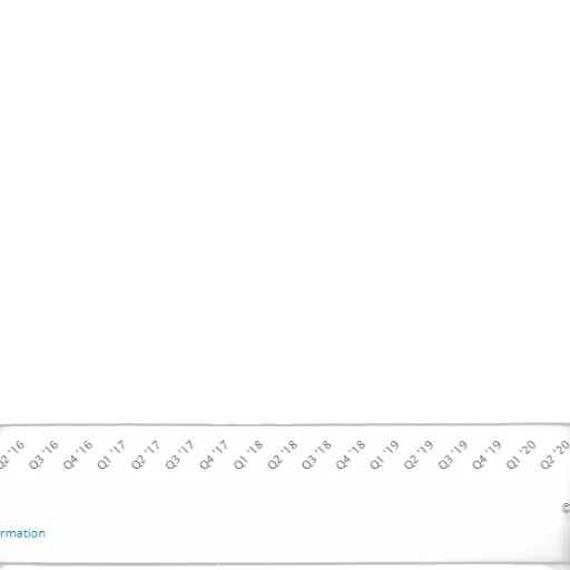 line, graph, showing, trend transparent PNG cut-out