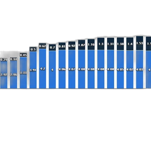 blue, bar, chart, shows transparent PNG cut-out