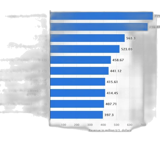 blue, bar, graph, showing transparent PNG cut-out