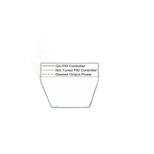 graph, comparing, performance, ga-pid transparent PNG cut-out