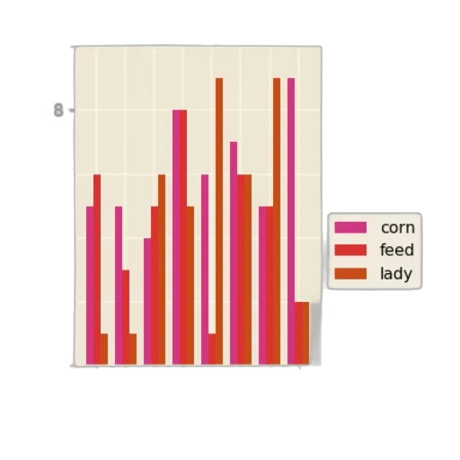 red, bar, chart, three transparent PNG cut-out