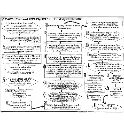 flowchart, titled, draft, revised transparent PNG cut-out