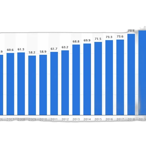 bar, chart, showing, growth transparent PNG cut-out