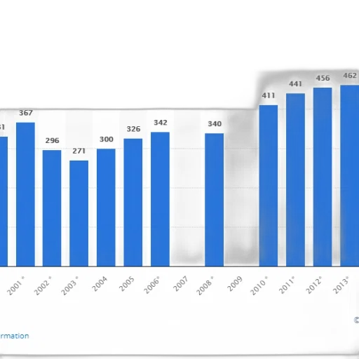 bar, chart, shows, number transparent PNG cut-out