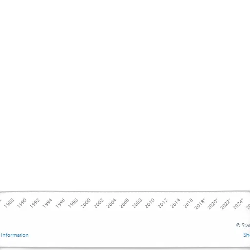 blue, line, graph, showing transparent PNG cut-out