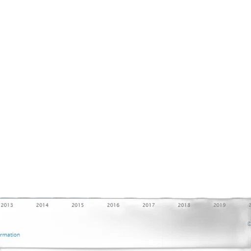 bar, chart, showing, population transparent PNG cut-out