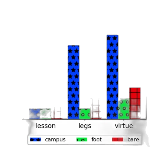 shoes, blue, bar, chart transparent PNG cut-out