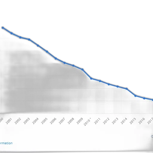 blue, line, graph, showing transparent PNG cut-out