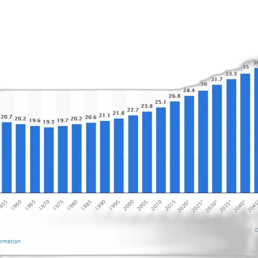 bar, graph, showing, population transparent PNG cut-out
