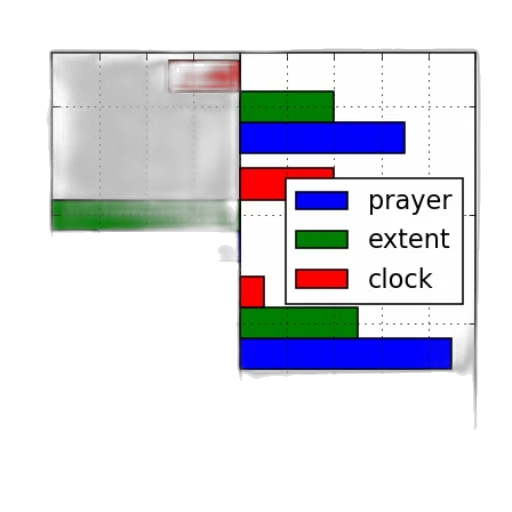 bar, chart, three, categories transparent PNG cut-out