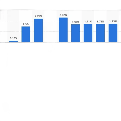 chart, shows, annual, growth transparent PNG cut-out