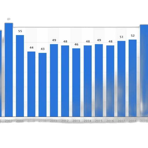 bar, chart, shows, number transparent PNG cut-out