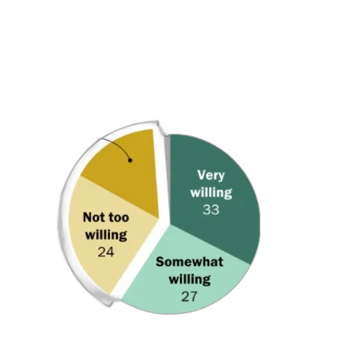 hat, pie, chart, showing transparent PNG cut-out