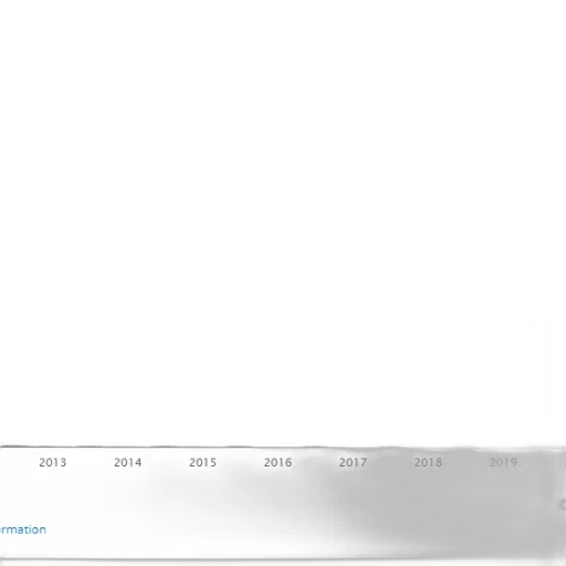 bar, chart, shows, number transparent PNG cut-out