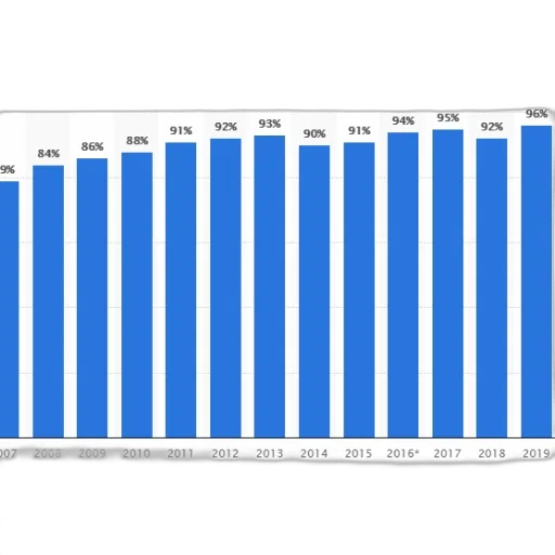 bar, graph, showing, percentage transparent PNG cut-out