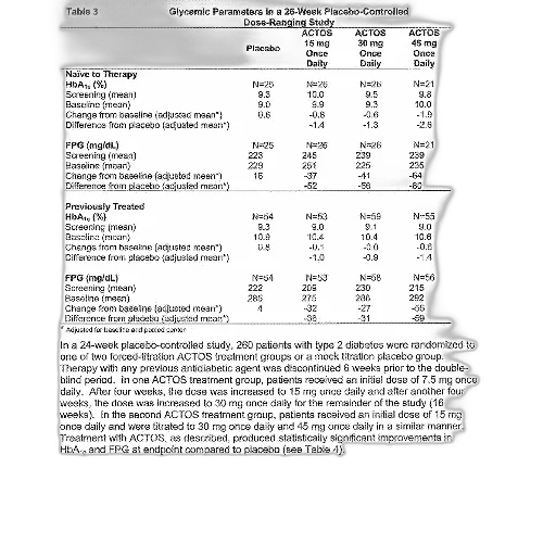 table, showing, glycemic, parameters transparent PNG cut-out