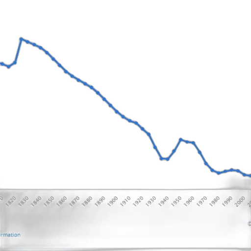 blue, line, graph, showing transparent PNG cut-out