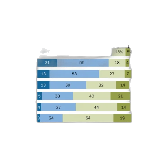 chart, shows, percentage, adults transparent PNG cut-out