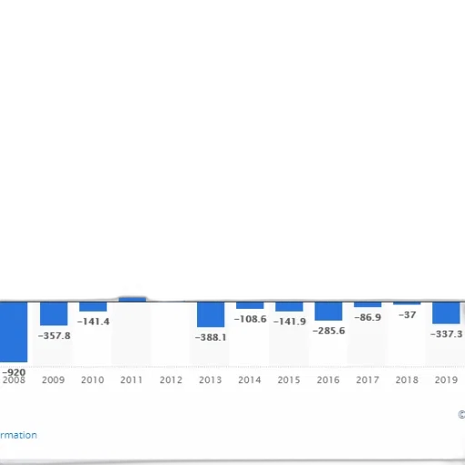 bar, chart, shows, annual transparent PNG cut-out