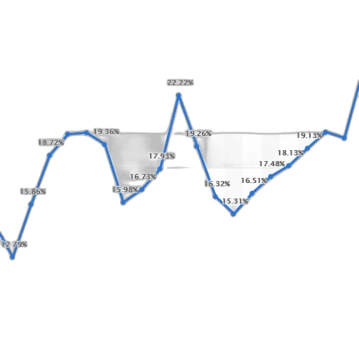 line, graph, showing, percentage transparent PNG cut-out