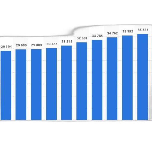 bar, chart, showing, growth transparent PNG cut-out