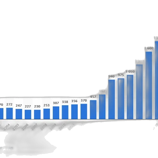 bar, chart, shows, growth transparent PNG cut-out