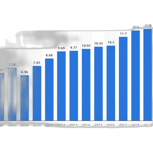 blue, bar, graph, showing transparent PNG cut-out